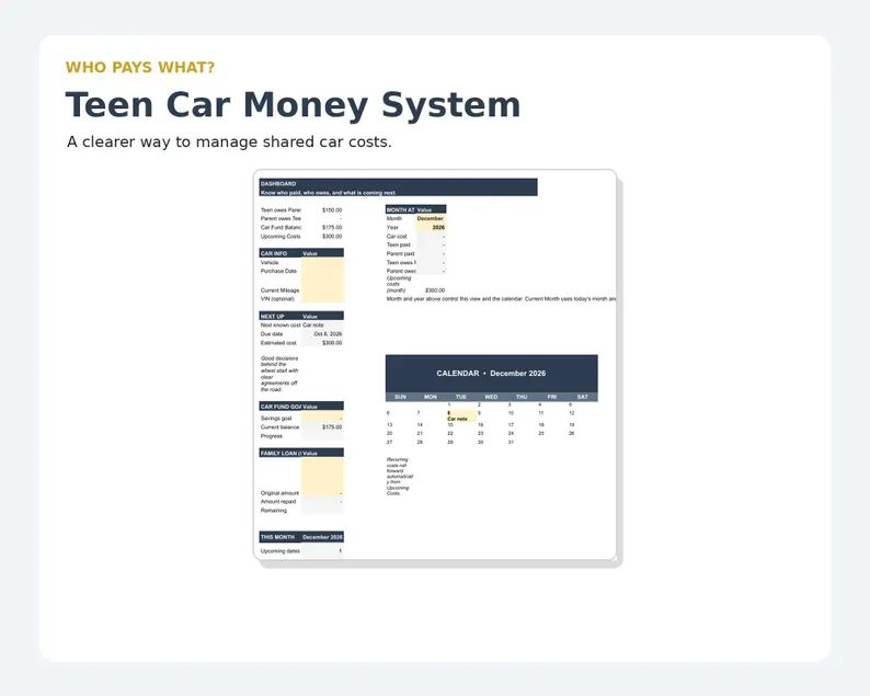Who Pays What Teen Car Money System dashboard for shared car costs.